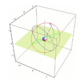 日本的準天頂系統，是目前世界上最小的導航系統