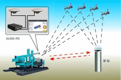 打樁機智能引導系統原理 打樁機智能引導系統原理